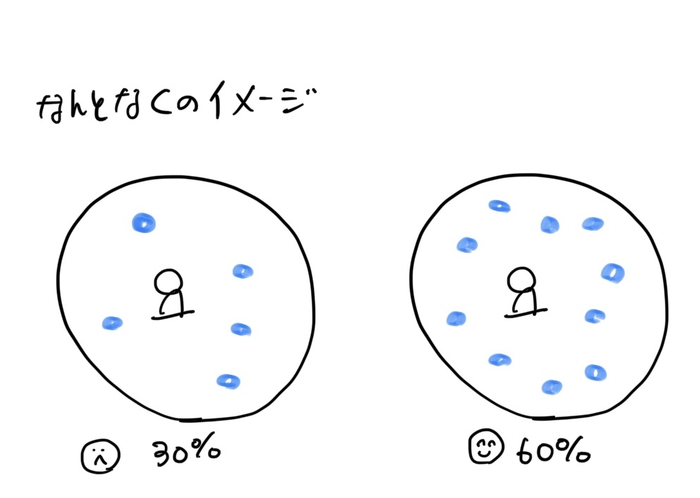 みんな間違っている湿度の話