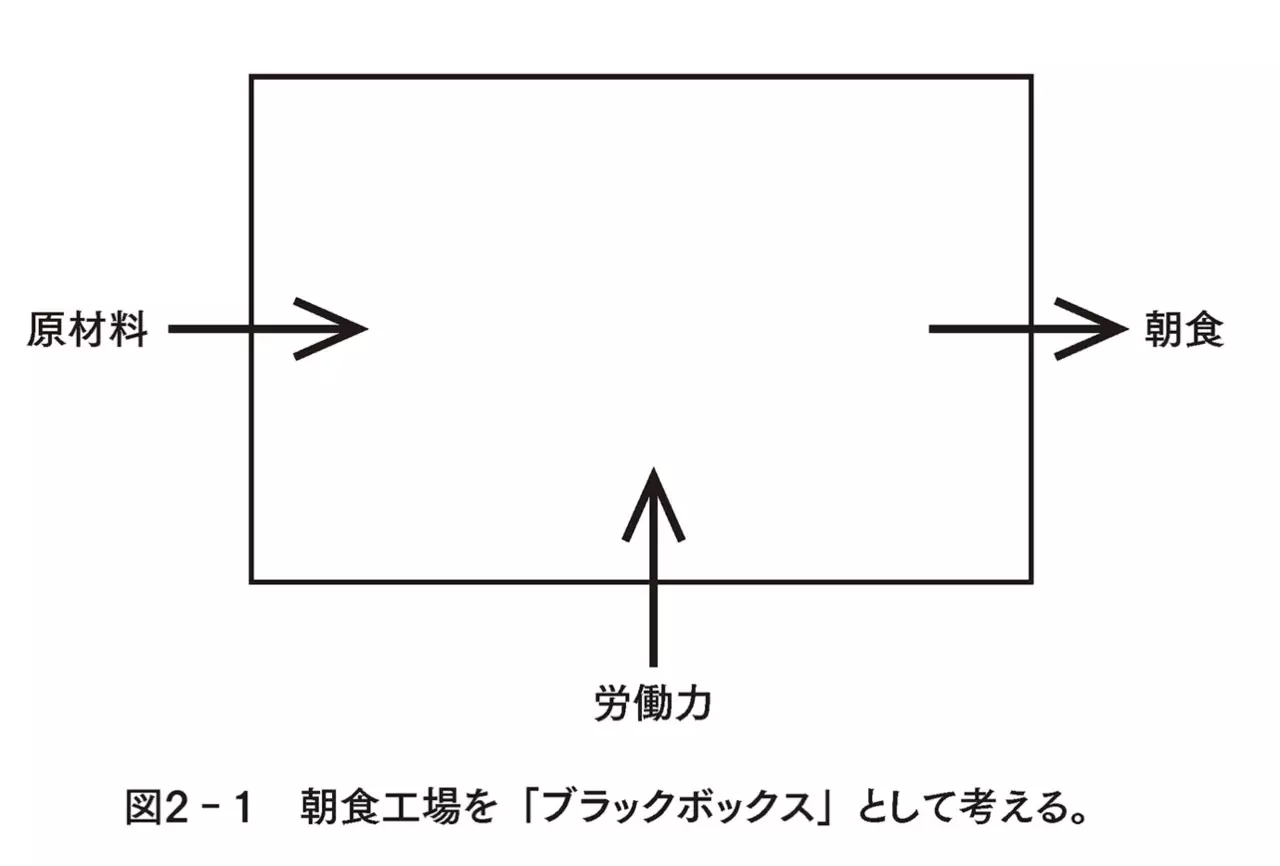 High Output Management を読んで