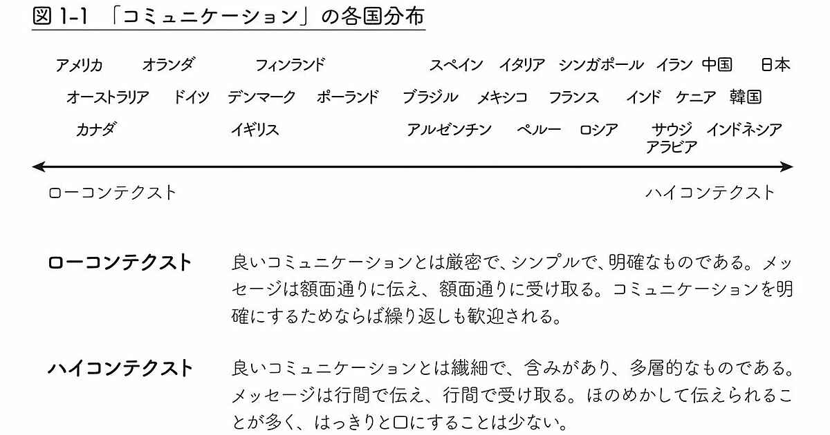 初期心的現象の世界 理解のおくれの本質を考える 初期心的現象の世界: 理解のおくれの本質を考える (Modern
