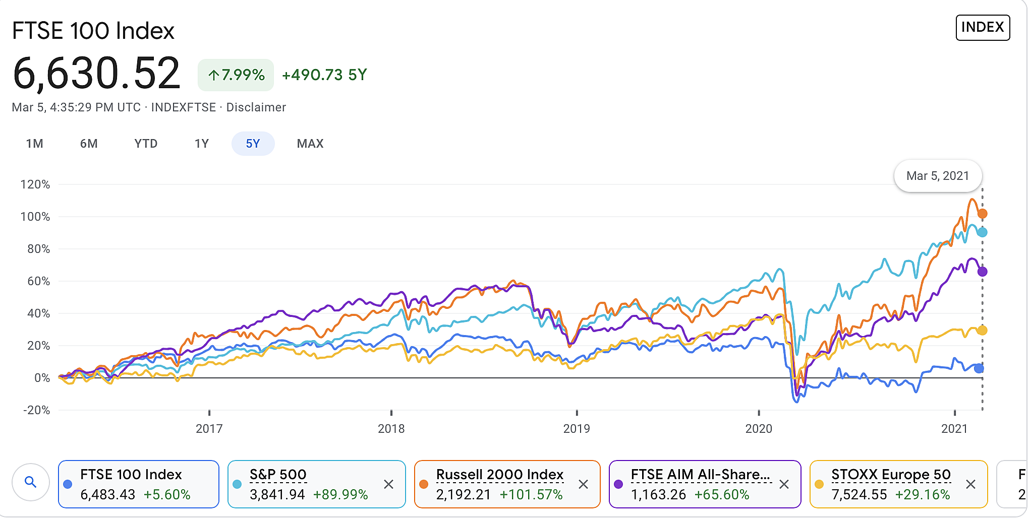 FT100SP500etc.png