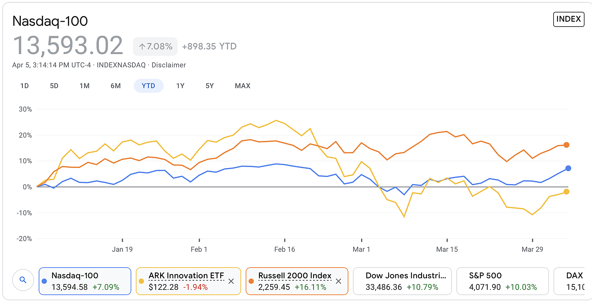 nasdaq100-ark-r2000.png