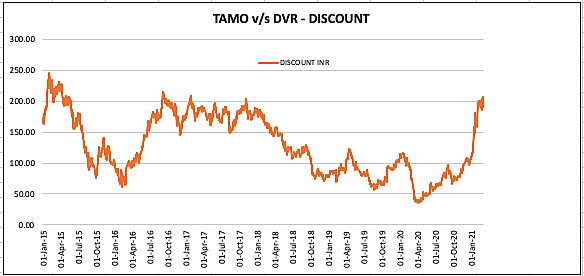 TAMO v-s DVR DISCOUNT.png