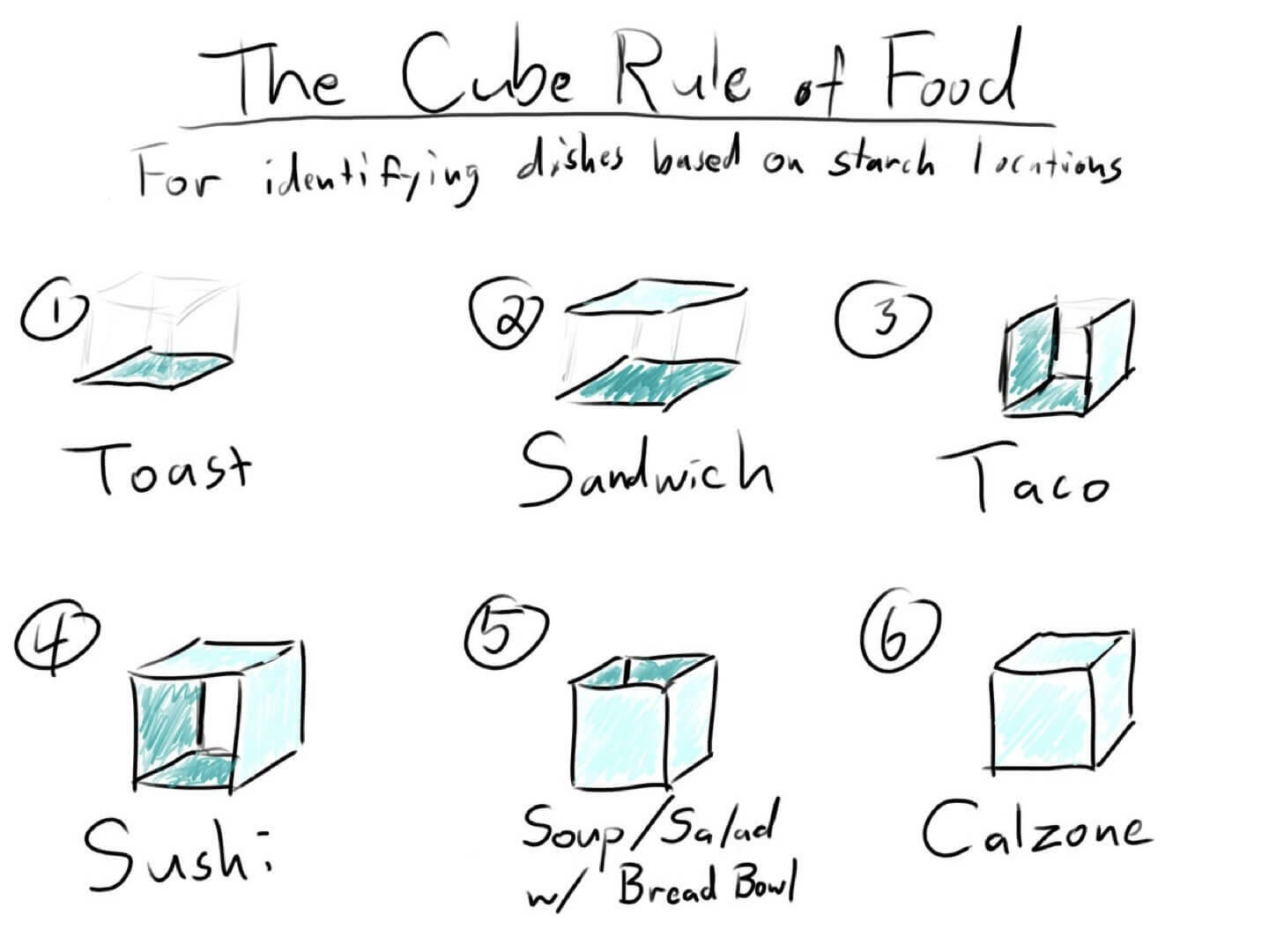 15_cube_rule.jpg