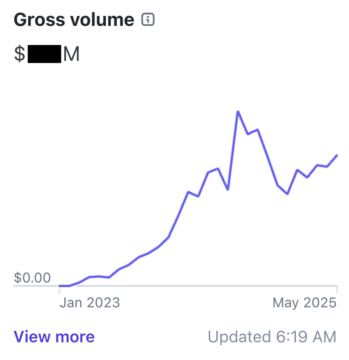 shuffle-gross-sales-may-2025.jpg