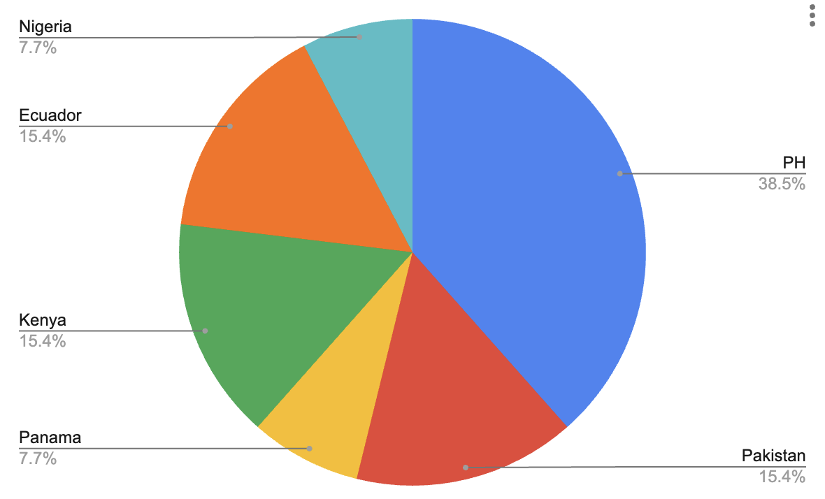 contractor-sources.png