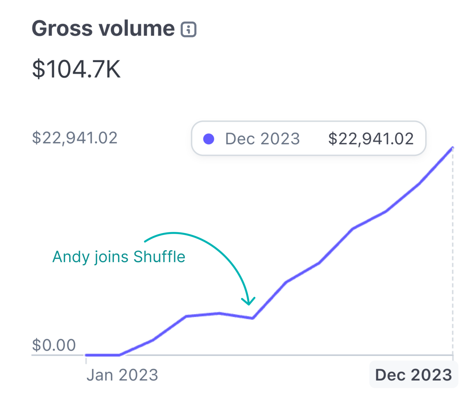 2023-shuffle-revenue.png
