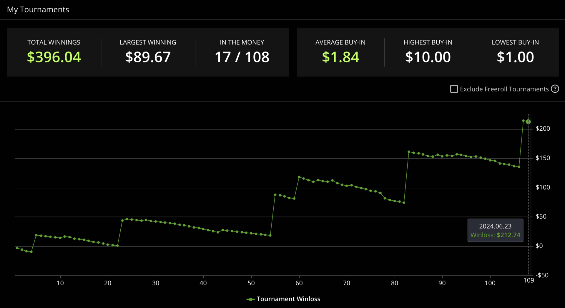 gg-poker-winloss_6-29-24.png