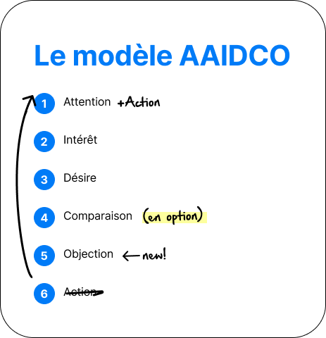 AAIDCO.png