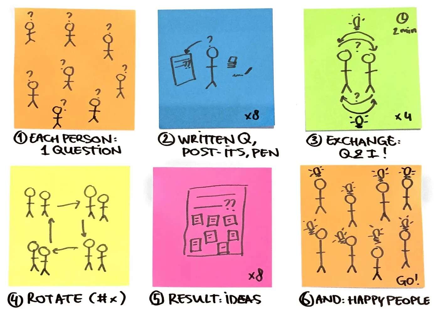 Questions and Ideas.jpeg