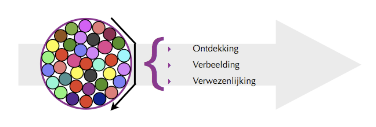 Organisatie in de mensen.png
